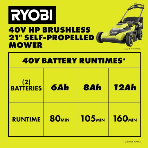 40V HP BRUSHLESS 21" SELF-PROPELLED MOWER - Image 11