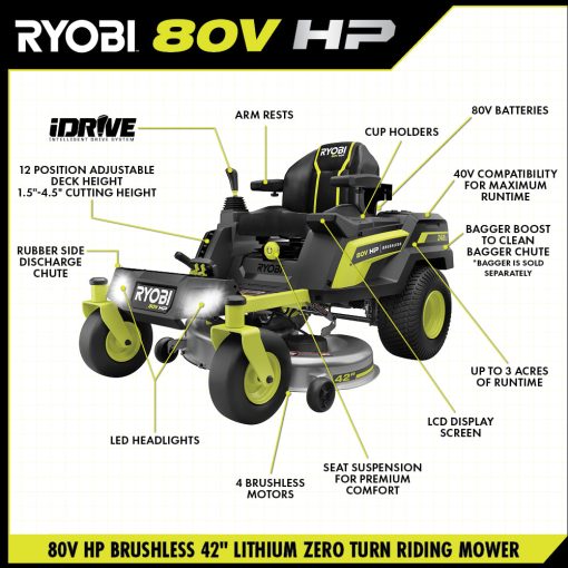 80V HP BRUSHLESS 42" LITHIUM ELECTRIC ZERO TURN RIDING MOWER KIT - Image 4