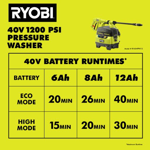 40V HP BRUSHLESS 1200 PSI 1.0 GPM PRESSURE WASHER - Image 10