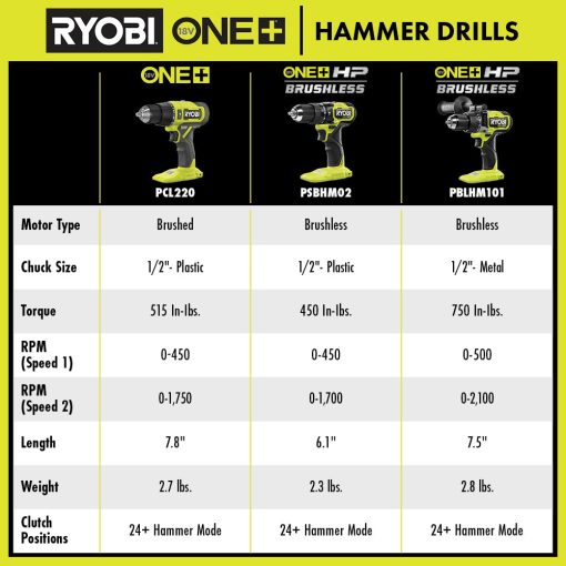 18V ONE+ HP COMPACT BRUSHLESS 1/2" HAMMER DRILL - Image 10