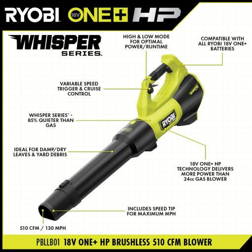 18V ONE+ HP BRUSHLESS 510 CFM BLOWER - Image 15