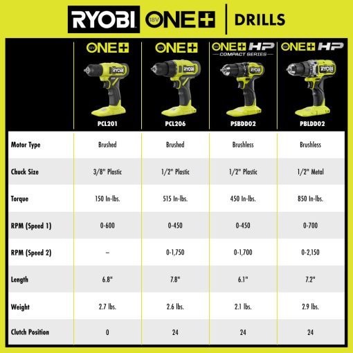 18V ONE+ HP Brushless 1/2" Drill/Driver Kit - 图片 11