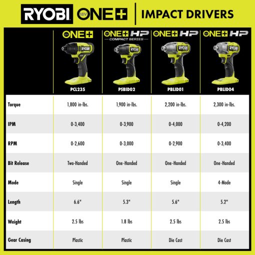 18V ONE+ HP Brushless 4-Mode 1/4" Hex Impact Driver - Image 11