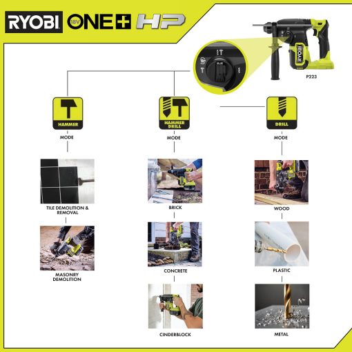 18V ONE+ HP Brushless 1" SDS-Plus Rotary Hammer - Image 9