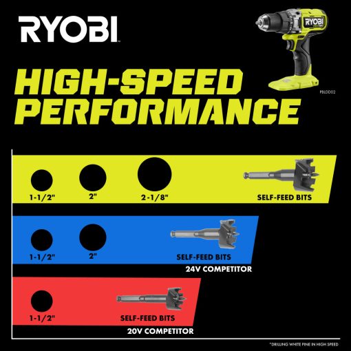 18V ONE+ HP Brushless 1/2" Drill/Driver Kit - 图片 10