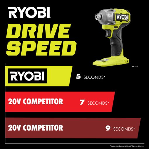 18V ONE+ HP Brushless 4-Mode 1/4" Hex Impact Driver - Image 8