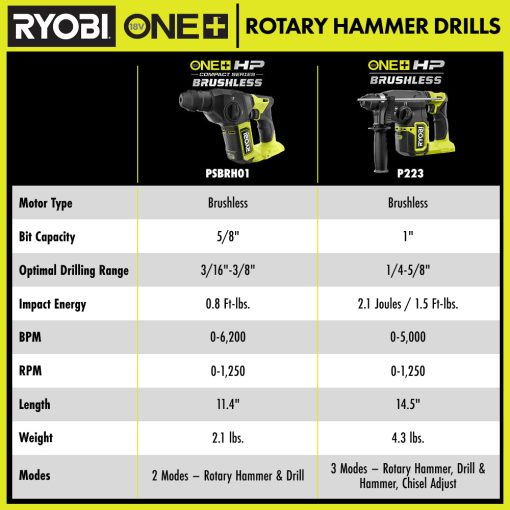 18V ONE+ HP Brushless 1" SDS-Plus Rotary Hammer - Image 7