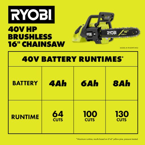 40V HP Brushless 16" Chainsaw - Image 9