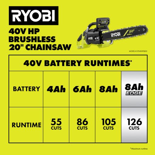 40V HP Brushless 20" Chainsaw - Image 9