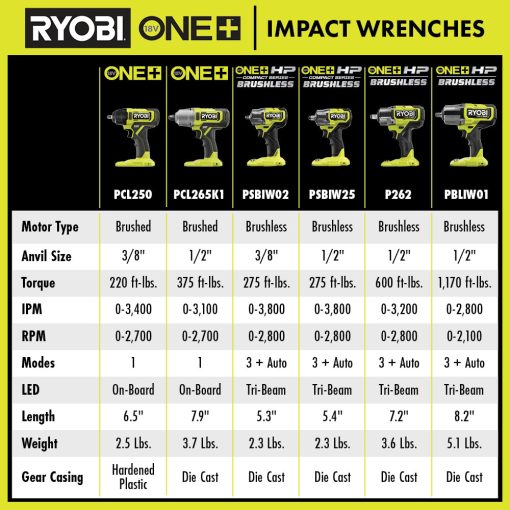 18V ONE+ HP Compact Brushless 4-Mode 3/8" Impact Wrench - 图片 9