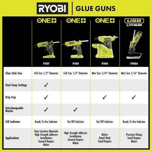18V ONE+ DUAL TEMPERATURE GLUE GUN KIT - 图片 7
