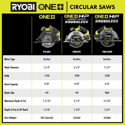 18V ONE+ HP COMPACT BRUSHLESS 6-1/2" CIRCULAR SAW KIT - 图片 3