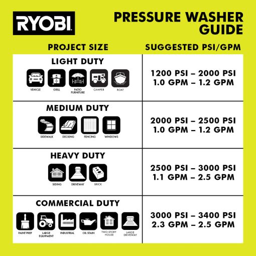1900 PSI 1.2 GPM Electric Pressure Washer - Image 10