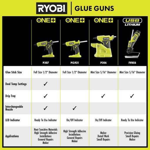 18V ONE+ GLUE GUN - Image 7