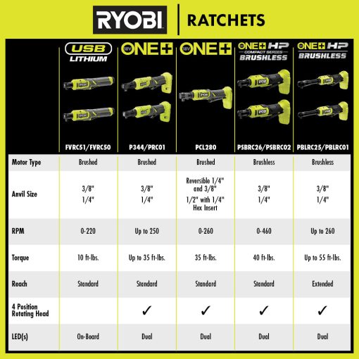 USB LITHIUM 1/4" RATCHET KIT - 图片 4